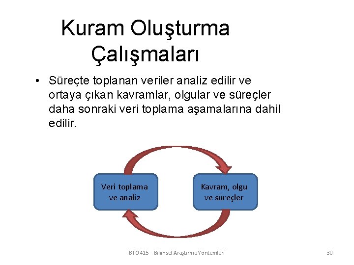 Kuram Oluşturma Çalışmaları • Süreçte toplanan veriler analiz edilir ve ortaya çıkan kavramlar, olgular