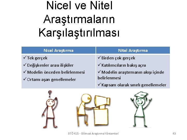 Nicel ve Nitel Araştırmaların Karşılaştırılması Nicel Araştırma üTek gerçek üDeğişkenler arası ilişkiler üModelin önceden