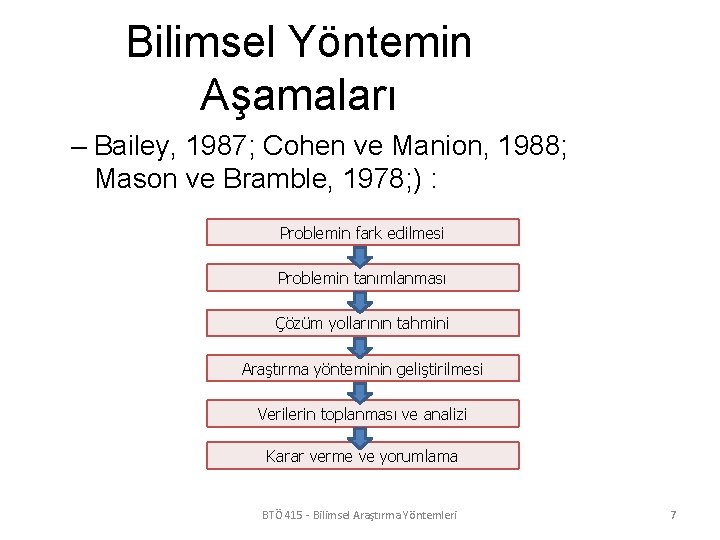 Bilimsel Yöntemin Aşamaları – Bailey, 1987; Cohen ve Manion, 1988; Mason ve Bramble, 1978;