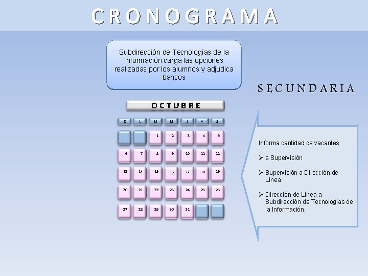 CRONOGRAMA Subdirección de Tecnologías de la Información carga las opciones realizadas por los alumnos