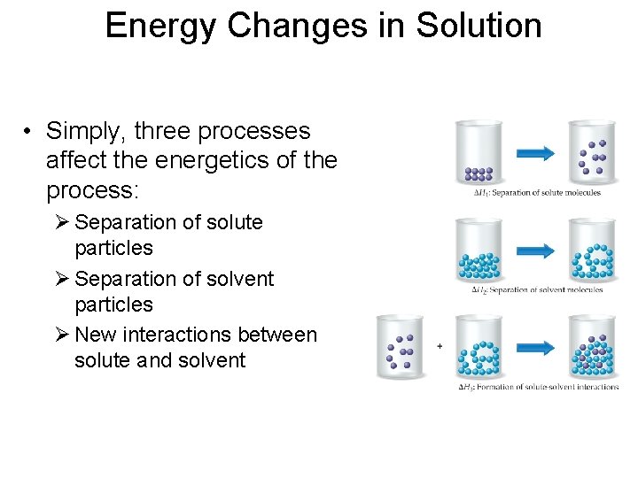 Energy Changes in Solution • Simply, three processes affect the energetics of the process: