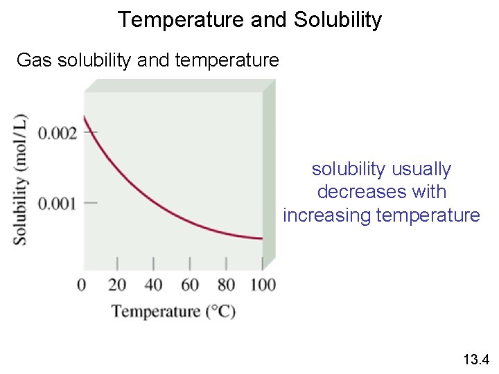 Temperature and Solubility Gas solubility and temperature solubility usually decreases with increasing temperature 13.