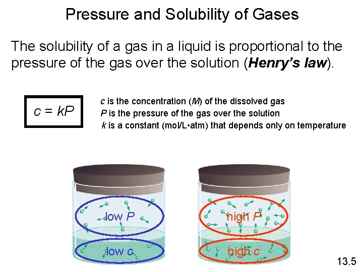 Pressure and Solubility of Gases The solubility of a gas in a liquid is