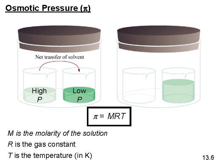 Osmotic Pressure (p) High P Low P p = MRT M is the molarity