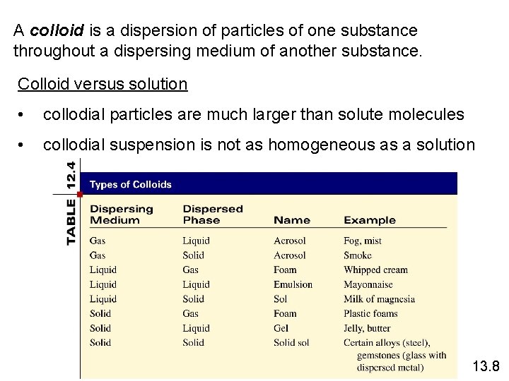 A colloid is a dispersion of particles of one substance throughout a dispersing medium