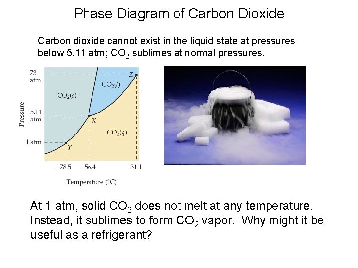 Phase Diagram of Carbon Dioxide Carbon dioxide cannot exist in the liquid state at