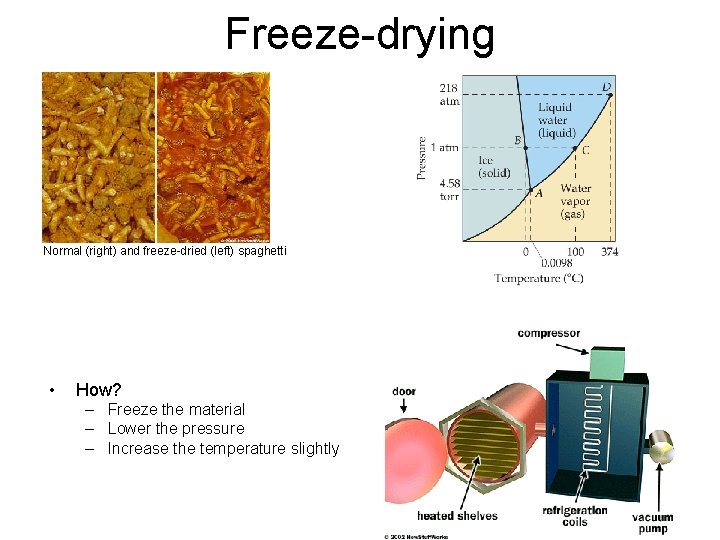 Freeze-drying Normal (right) and freeze-dried (left) spaghetti • How? – Freeze the material –