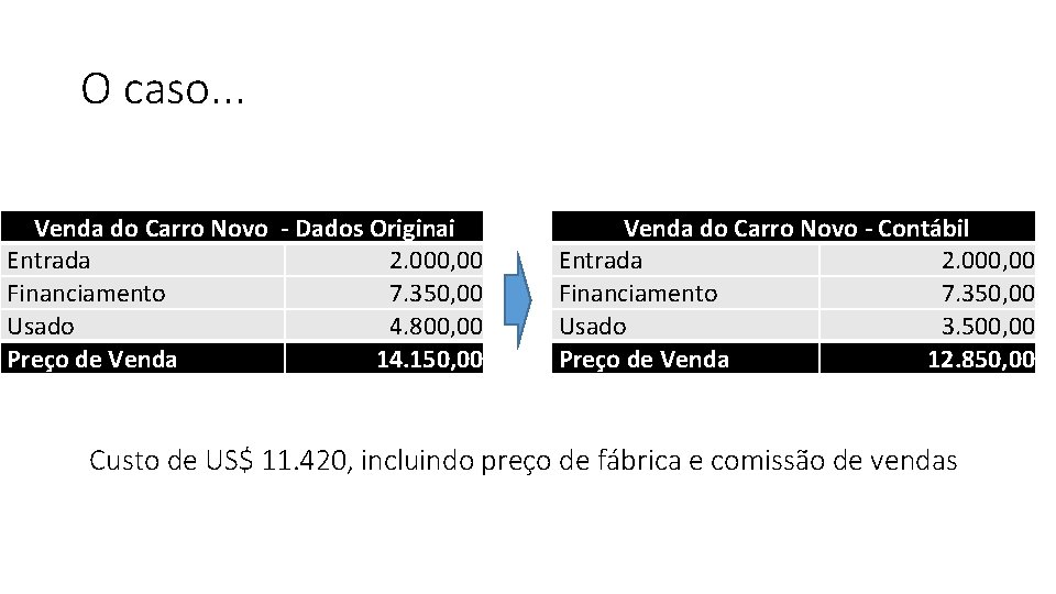 O caso. . . Venda do Carro Novo - Dados Originai Entrada 2. 000,