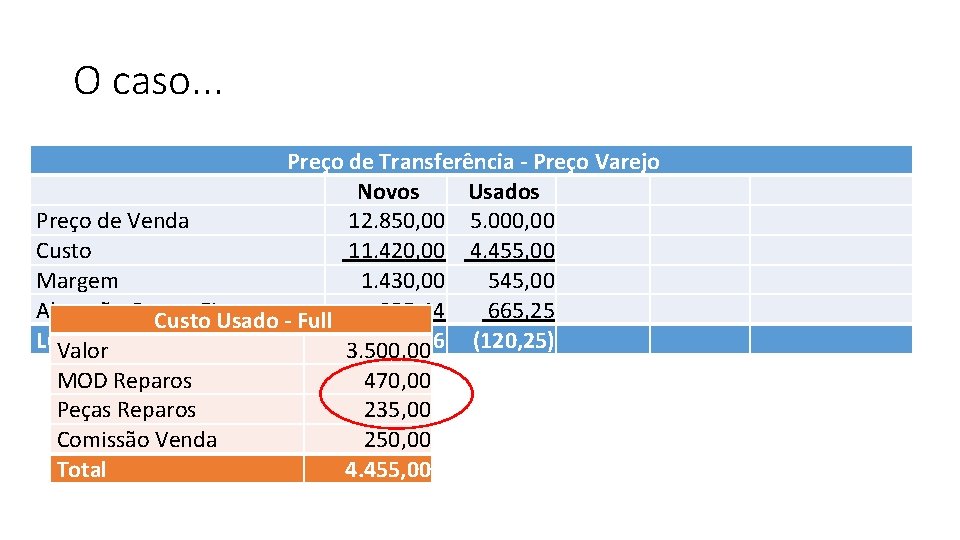 O caso. . . Preço de Transferência - Preço Varejo Novos Usados Preço de