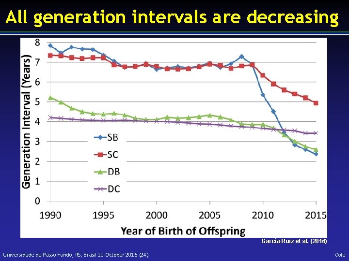 All generation intervals are decreasing García-Ruiz et al. (2016) Universidade de Passo Fundo, RS,