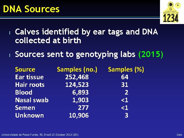 DNA Sources l l Calves identified by ear tags and DNA collected at birth