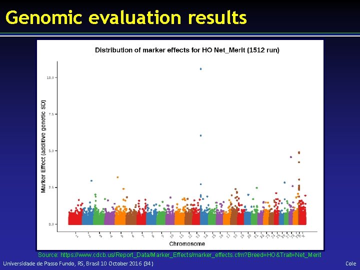 Genomic evaluation results Source: https: //www. cdcb. us/Report_Data/Marker_Effects/marker_effects. cfm? Breed=HO&Trait=Net_Merit Universidade de Passo Fundo,