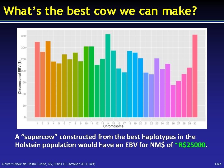 What’s the best cow we can make? A “supercow” constructed from the best haplotypes