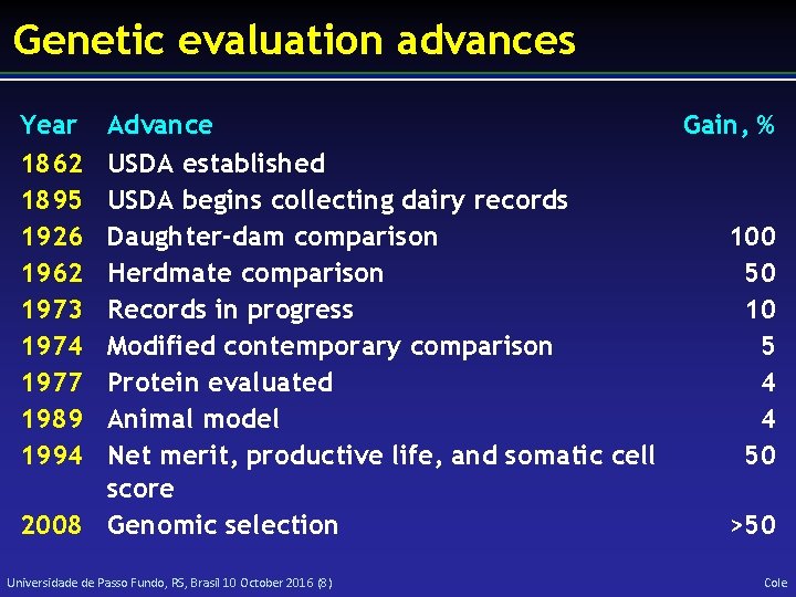 Genetic evaluation advances Year 1862 1895 1926 1962 1973 1974 1977 1989 1994 Advance