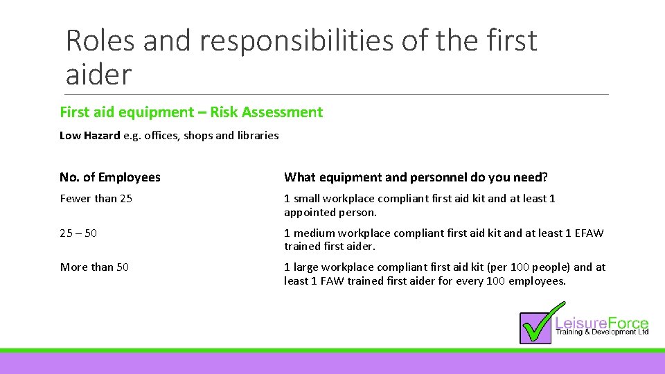 Roles and responsibilities of the first aider First aid equipment – Risk Assessment Low