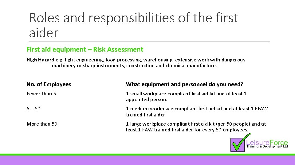 Roles and responsibilities of the first aider First aid equipment – Risk Assessment High