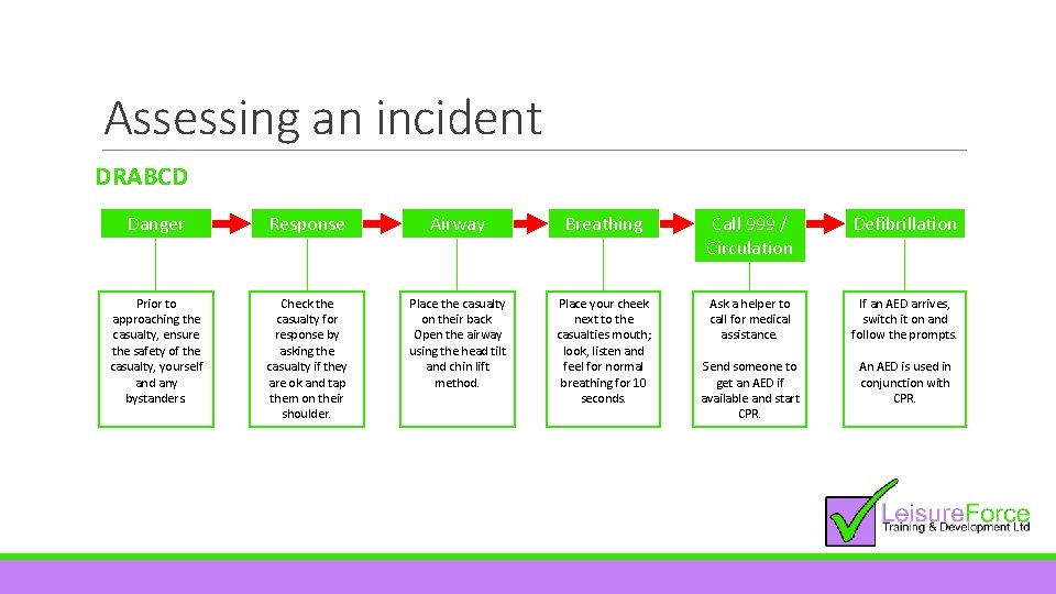 Assessing an incident DRABCD Danger Response Airway Breathing Call 999 / Circulation Defibrillation Prior