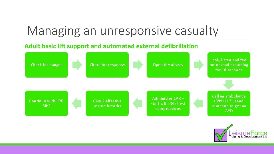 Managing an unresponsive casualty Adult basic lift support and automated external defibrillation Check for