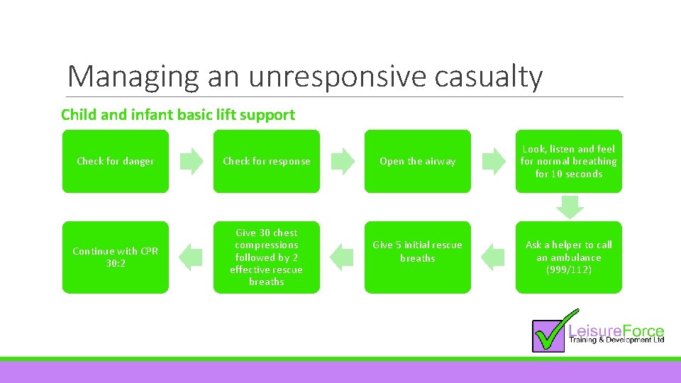 Managing an unresponsive casualty Child and infant basic lift support Check for danger Check