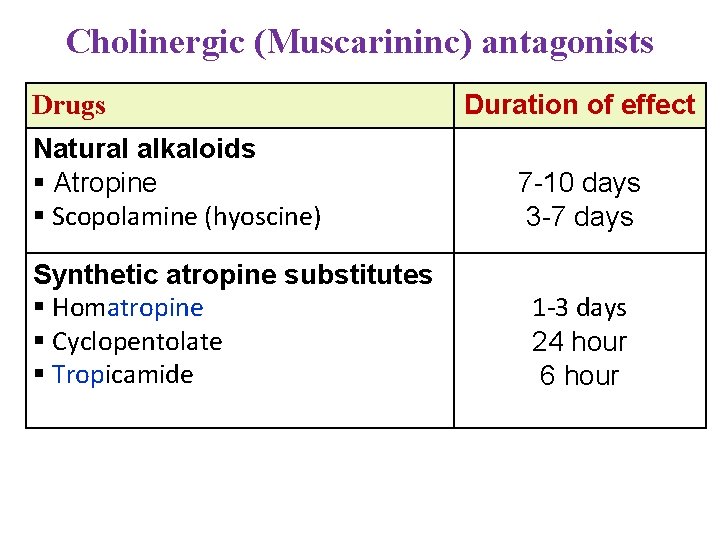 Cholinergic (Muscarininc) antagonists Drugs Natural alkaloids § Atropine § Scopolamine (hyoscine) Synthetic atropine substitutes