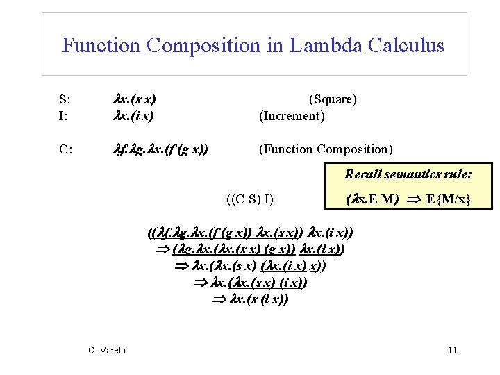 Function Composition in Lambda Calculus S: I: x. (s x) x. (i x) (Square)