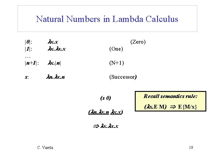 Natural Numbers in Lambda Calculus |0|: |1|: … |n+1|: x. x. x (One) x.