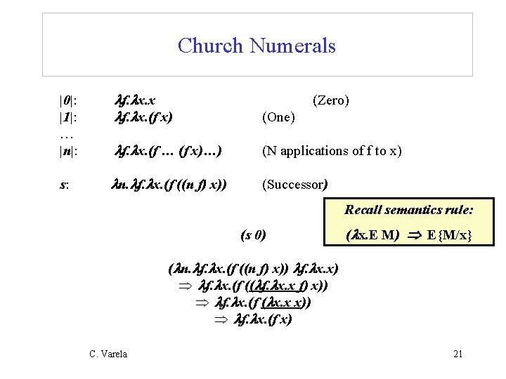 Church Numerals |0|: |1|: … |n|: f. x. x f. x. (f x) (One)
