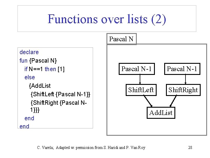 Functions over lists (2) Pascal N declare fun {Pascal N} if N==1 then [1]