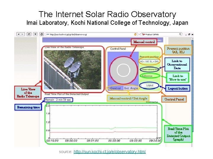 The Internet Solar Radio Observatory Imai Laboratory, Kochi National College of Technology, Japan source: