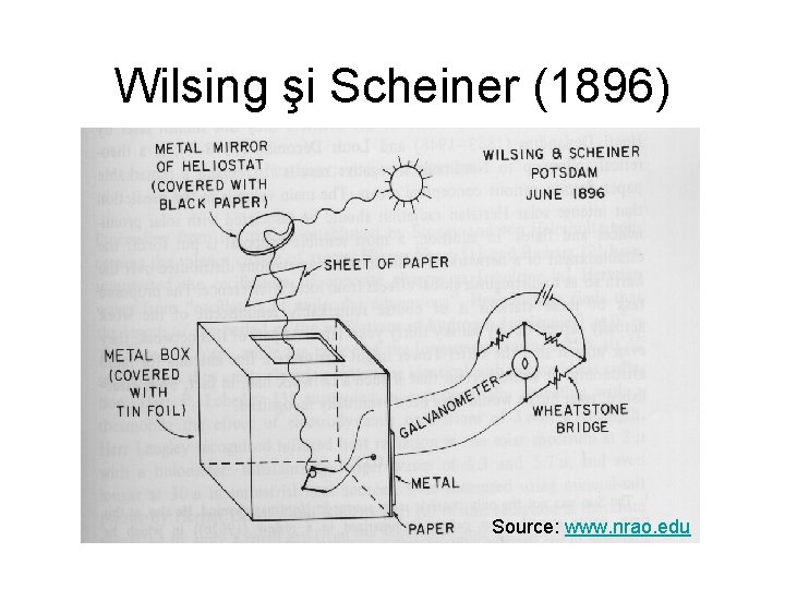 Wilsing şi Scheiner (1896) Source: www. nrao. edu 