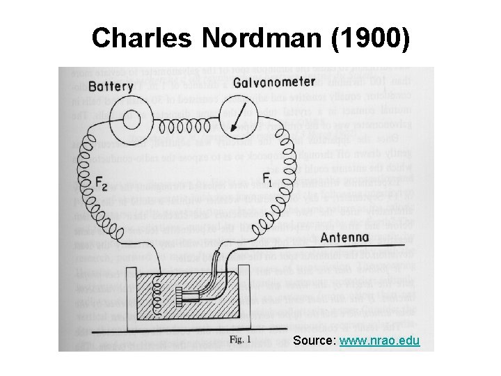 Charles Nordman (1900) Source: www. nrao. edu 