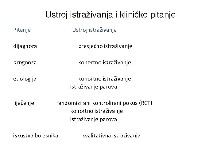 Ustroj istraživanja i kliničko pitanje Pitanje Ustroj istraživanja dijagnoza presječno istraživanje prognoza kohortno istraživanje