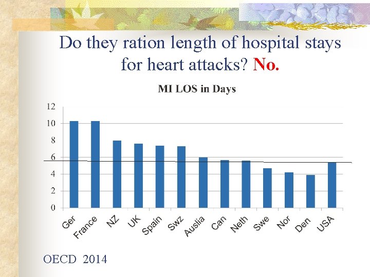 Do they ration length of hospital stays for heart attacks? No. OECD 2014 