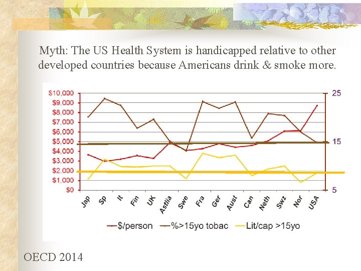 Myth: The US Health System is handicapped relative to other developed countries because Americans