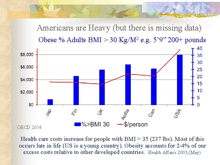 Americans are Heavy (but there is missing data) Obese % Adults BMI > 30