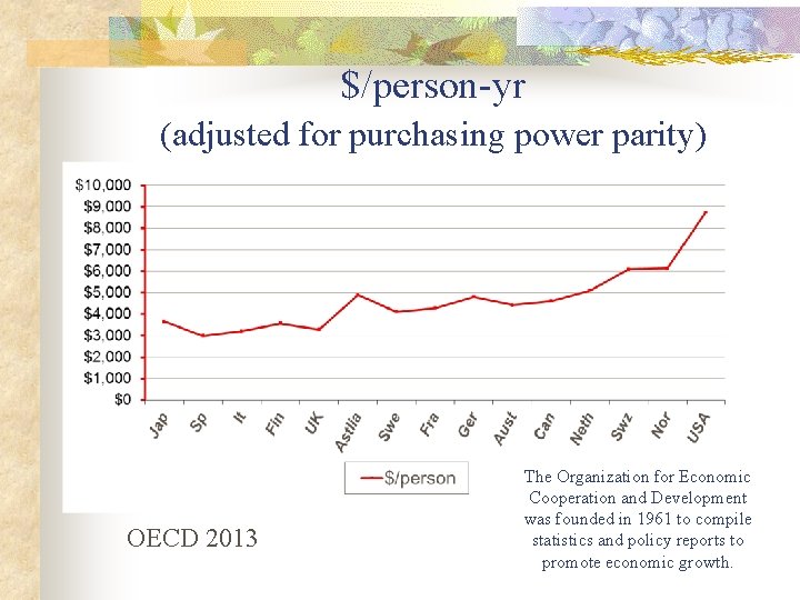 $/person-yr (adjusted for purchasing power parity) OECD 2013 The Organization for Economic Cooperation and