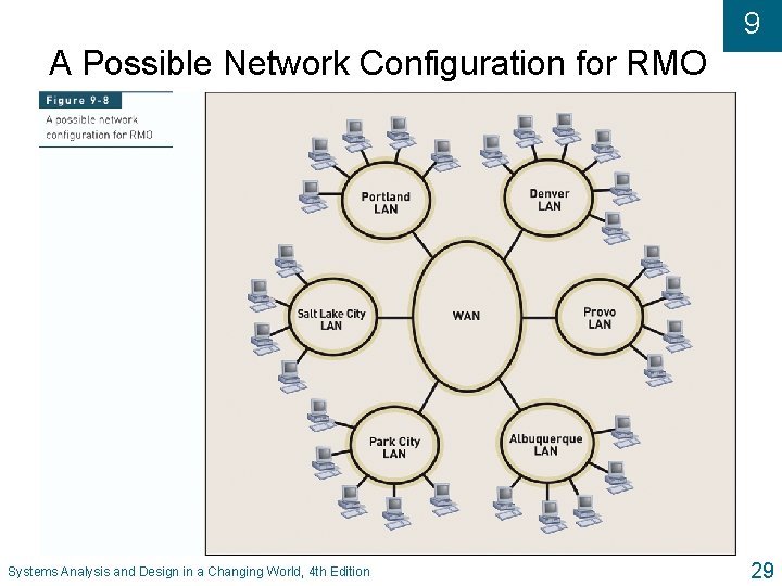 9 A Possible Network Configuration for RMO Systems Analysis and Design in a Changing