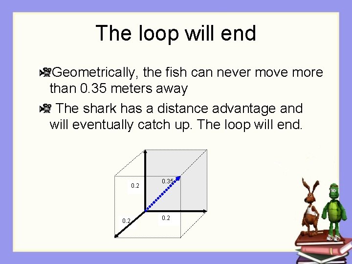 The loop will end Geometrically, the fish can never move more than 0. 35