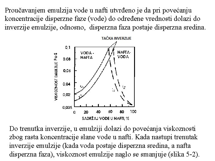 Proučavanjem emulzija vode u nafti utvrđeno je da pri povećanju koncentracije disperzne faze (vode)