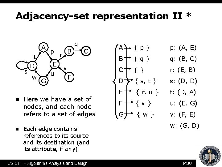 Adjacency-set representation II * A s n n t D w p E G