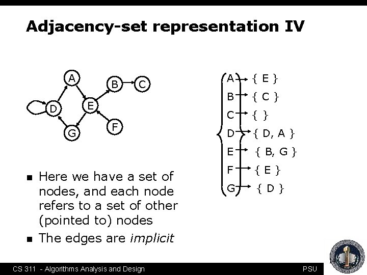 Adjacency-set representation IV A G n C E D n B F Here we