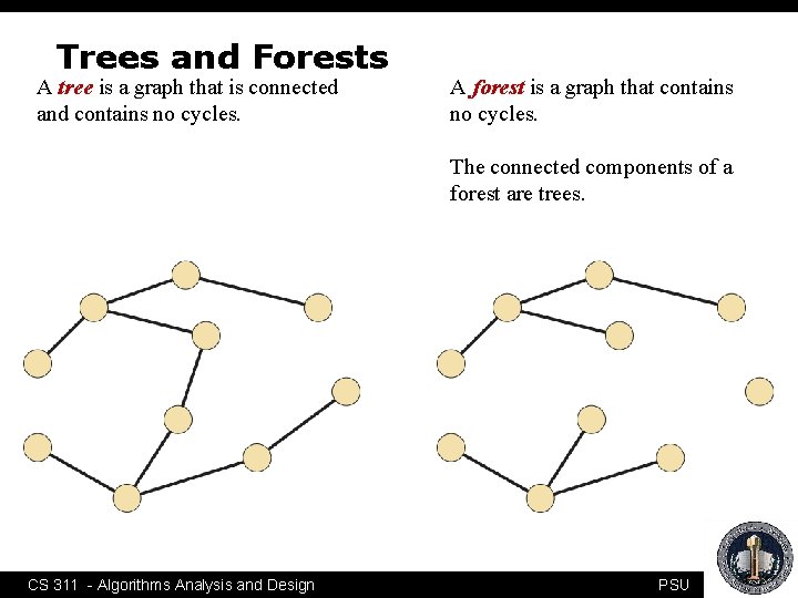 Trees and Forests A tree is a graph that is connected and contains no