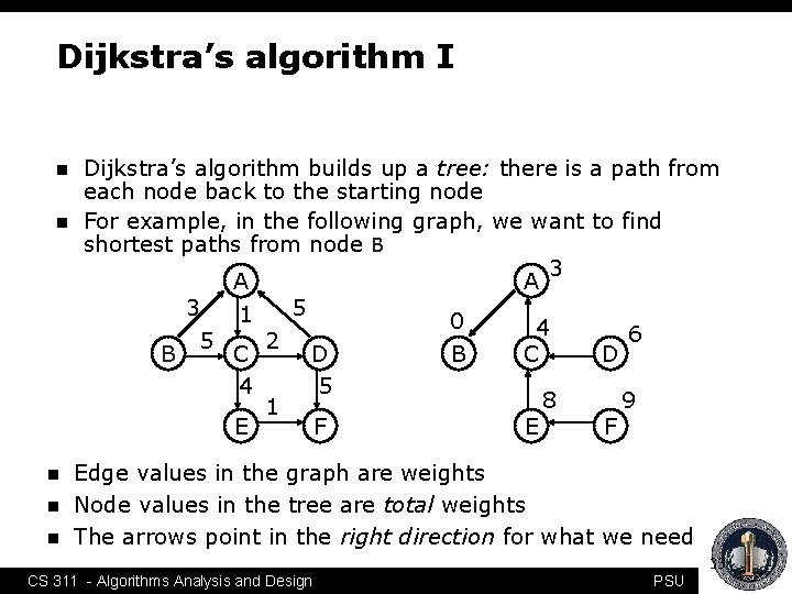 Dijkstra’s algorithm I n n n Dijkstra’s algorithm builds up a tree: there is