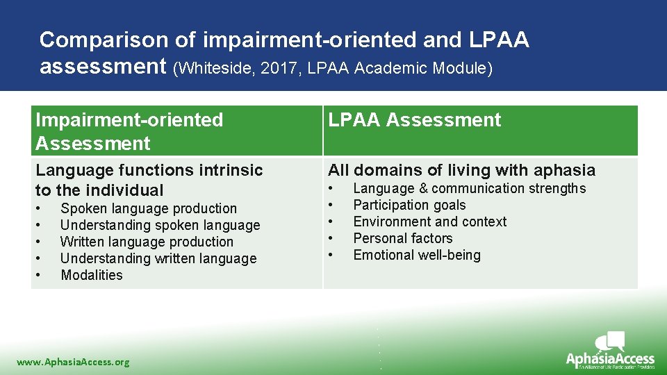 Comparison of impairment-oriented and LPAA Click to edit Master assessment (Whiteside, 2017, LPAA title