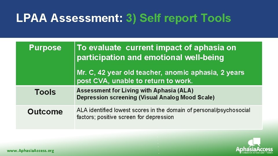 LPAA Assessment: 3) Self report Tools Purpose To evaluate current impact of aphasia on