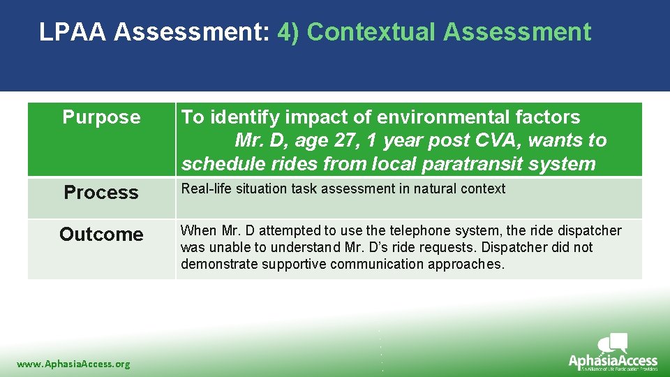 LPAA Assessment: 4) Contextual Assessment Purpose To identify impact of environmental factors Pollens &