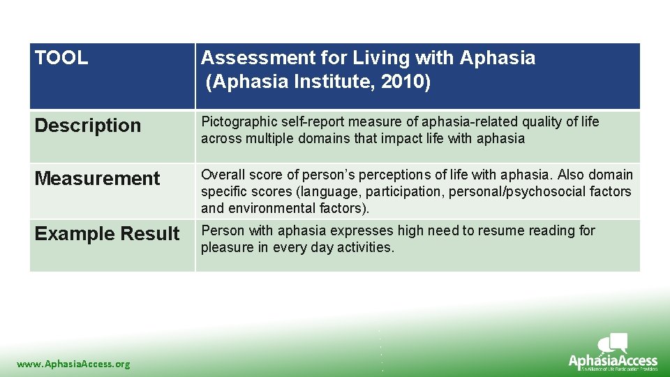 TOOL Assessment for Living with Aphasia (Aphasia Institute, 2010) Description Pictographic self-report measure of
