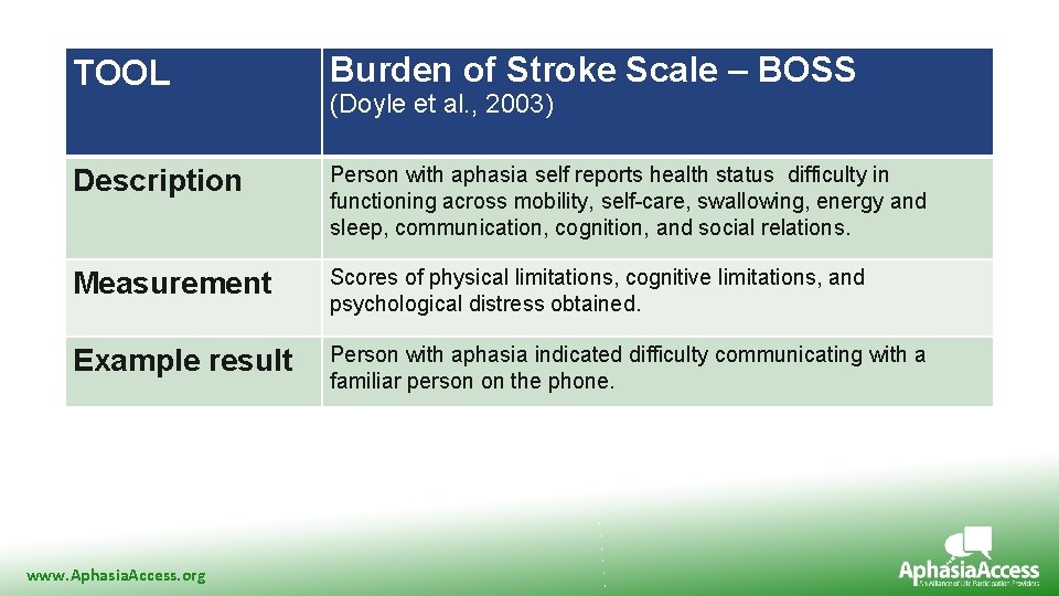 TOOL Burden of Stroke Scale – BOSS Description Person with aphasia self reports health