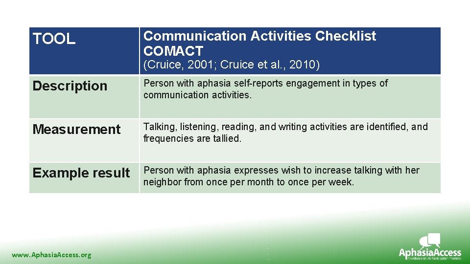TOOL Communication Activities Checklist COMACT (Cruice, 2001; Cruice et al. , 2010) Description Person