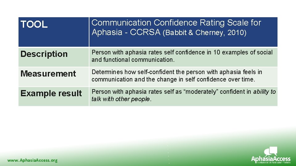 TOOL Communication Confidence Rating Scale for Aphasia - CCRSA (Babbit & Cherney, 2010) Description